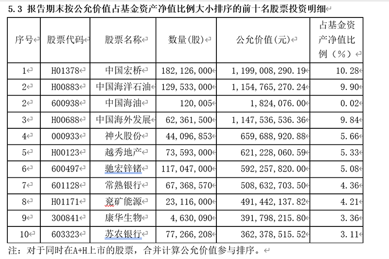丘栋荣20亿会买什么?线索来了!陆彬、施成、李孝华也有动作!