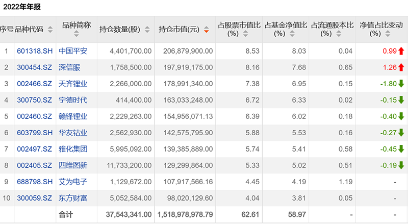 丘栋荣20亿会买什么?线索来了!陆彬、施成、李孝华也有动作!