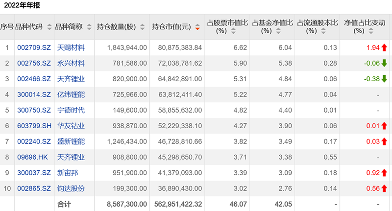 丘栋荣20亿会买什么?线索来了!陆彬、施成、李孝华也有动作!
