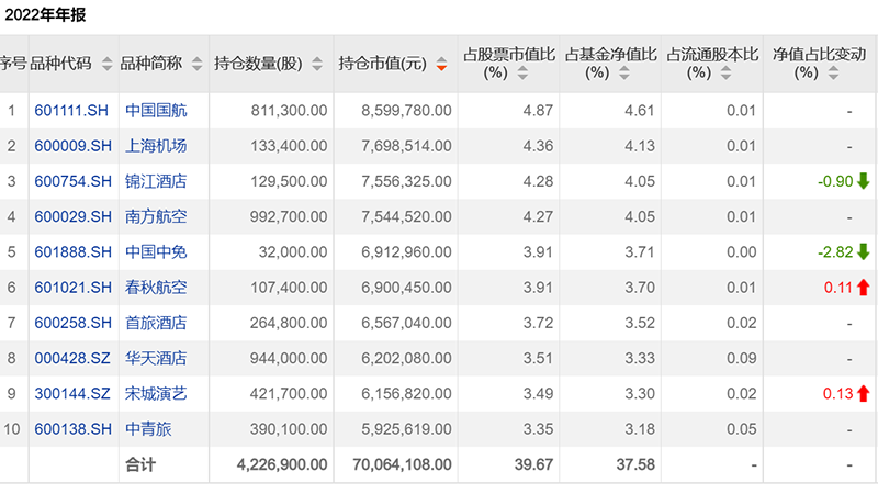 丘栋荣20亿会买什么?线索来了!陆彬、施成、李孝华也有动作!