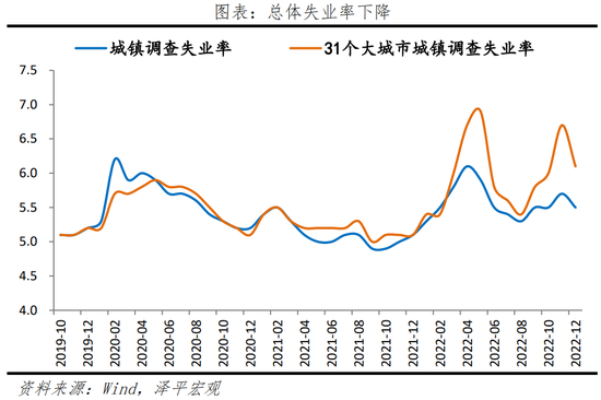 全力拼经济！中央经济工作会议传递重大信号