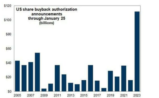 高盛：美股这轮上涨将持续到2月中旬
