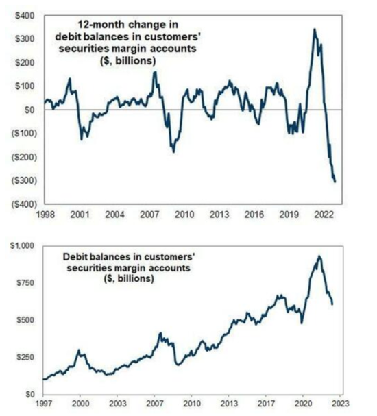 高盛：美股这轮上涨将持续到2月中旬