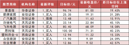 沪股通净流出13亿元 食品饮料板块资金净流入居前