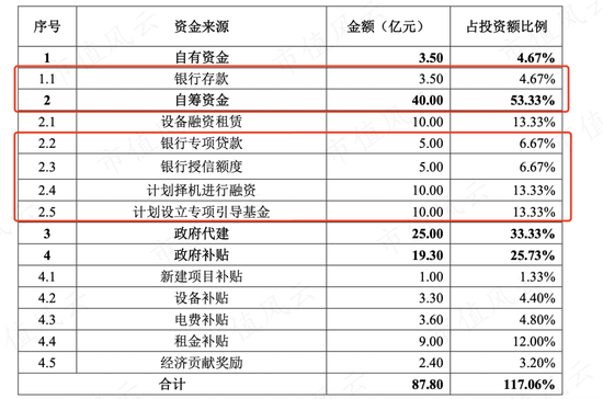账面现金只有4亿，却要“斥资”112亿豪赌光伏电池，仕净科技：不为赚钱，我们的目标是赚股价