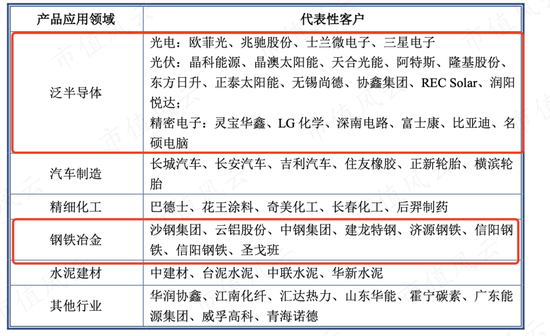 账面现金只有4亿，却要“斥资”112亿豪赌光伏电池，仕净科技：不为赚钱，我们的目标是赚股价