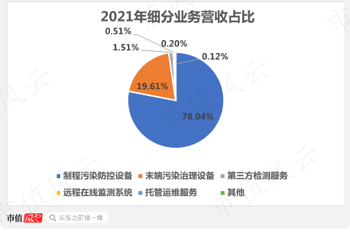账面现金只有4亿，却要“斥资”112亿豪赌光伏电池，仕净科技：不为赚钱，我们的目标是赚股价