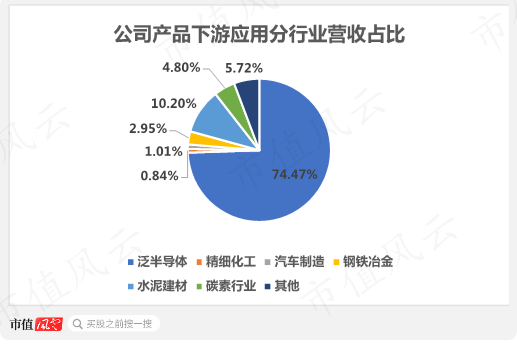 账面现金只有4亿，却要“斥资”112亿豪赌光伏电池，仕净科技：不为赚钱，我们的目标是赚股价