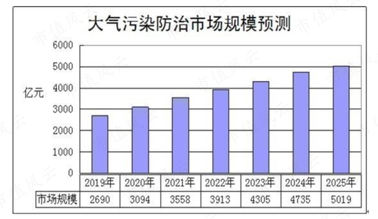 账面现金只有4亿，却要“斥资”112亿豪赌光伏电池，仕净科技：不为赚钱，我们的目标是赚股价