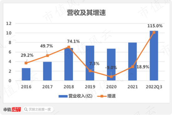账面现金只有4亿，却要“斥资”112亿豪赌光伏电池，仕净科技：不为赚钱，我们的目标是赚股价
