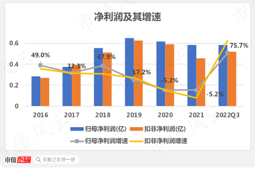账面现金只有4亿，却要“斥资”112亿豪赌光伏电池，仕净科技：不为赚钱，我们的目标是赚股价