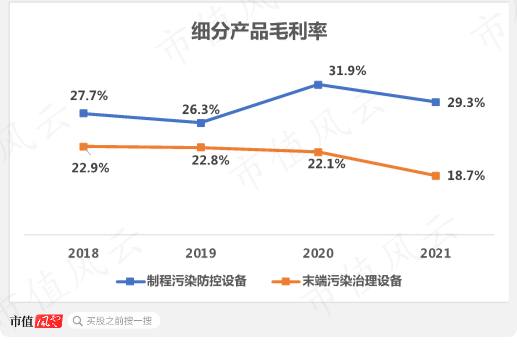 账面现金只有4亿，却要“斥资”112亿豪赌光伏电池，仕净科技：不为赚钱，我们的目标是赚股价