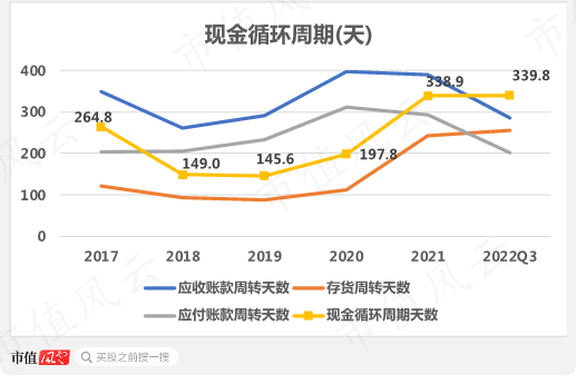 账面现金只有4亿，却要“斥资”112亿豪赌光伏电池，仕净科技：不为赚钱，我们的目标是赚股价