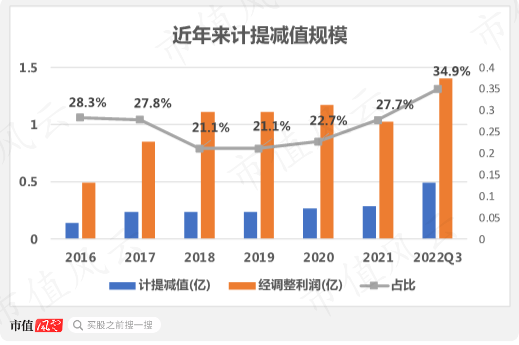 账面现金只有4亿，却要“斥资”112亿豪赌光伏电池，仕净科技：不为赚钱，我们的目标是赚股价