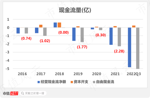 账面现金只有4亿，却要“斥资”112亿豪赌光伏电池，仕净科技：不为赚钱，我们的目标是赚股价