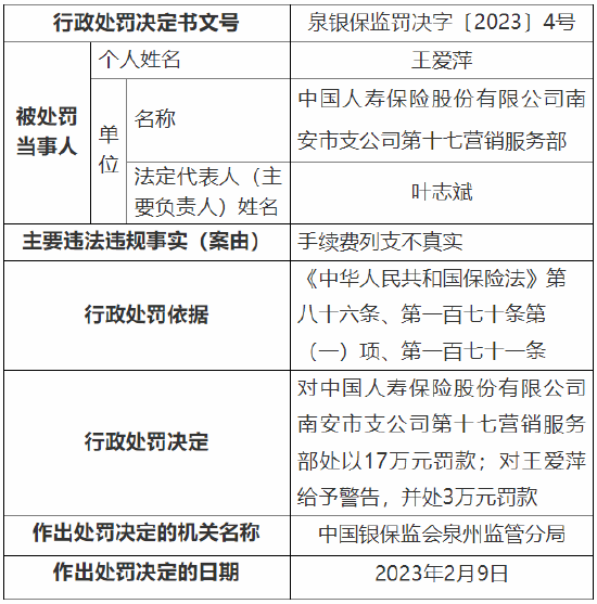 中国人寿三家营销服务部总计被罚38.5万元：手续费列支不真实、欺骗投保人等
