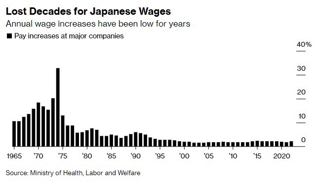 日本两大汽车巨头加薪幅度创数十年之最 日本央行“转向之风”越吹越猛