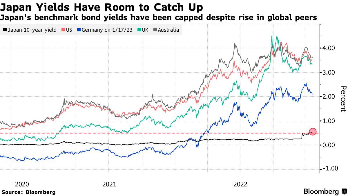 日本两大汽车巨头加薪幅度创数十年之最 日本央行“转向之风”越吹越猛